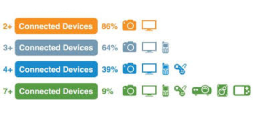 Einblicke_Mobile_Devices2